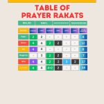 Namaz Ki Rakat Timetable PDF File Free Download
